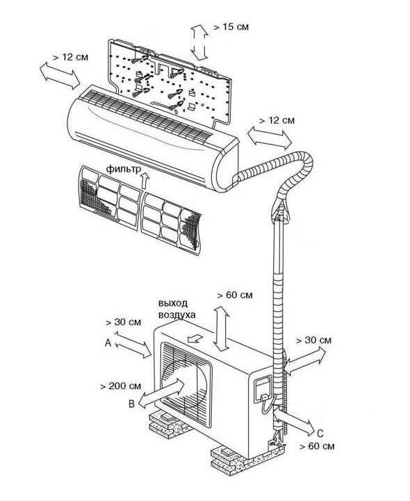 Установка кондиционера Установка кондиционера