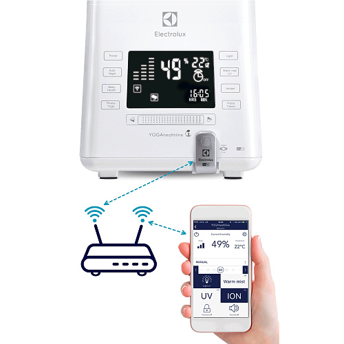 Увлажнитель воздуха Electrolux EHU-3815D